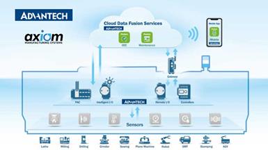 New Partnership between Advantech and Axiom Elevates Comprehensive Manufacturing Technology Solutions